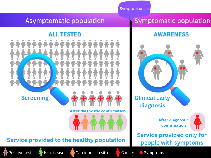 The Anatomy Of Breast Cancer Chart, Breast Cancer Awareness Chart