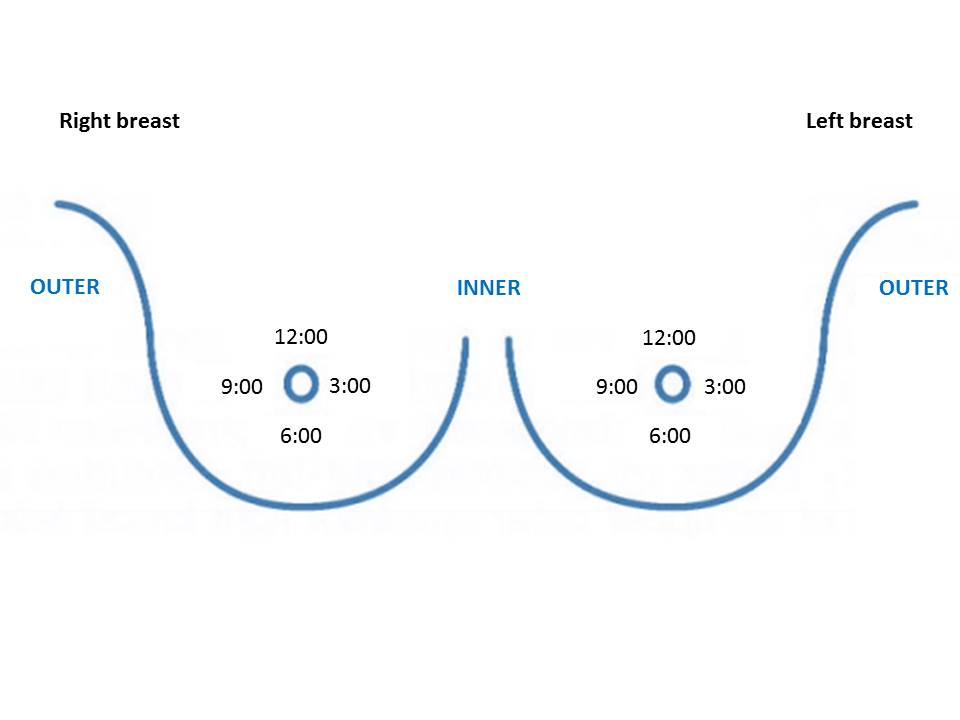 Atlas Of Breast Cancer Early Detection